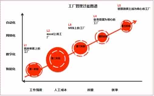 MES系统如何赋能制造企业数字化改造？