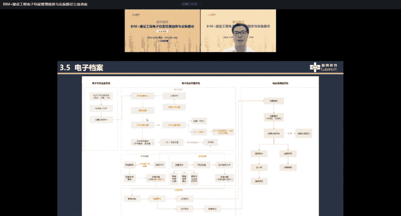 数字时代，BIM+建设工程电子档案管理趋势与实施路径公益讲座成功举办！