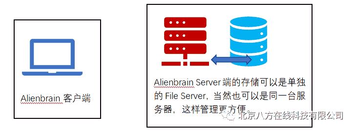 Alienbrain安装使用——NxN系统备忘