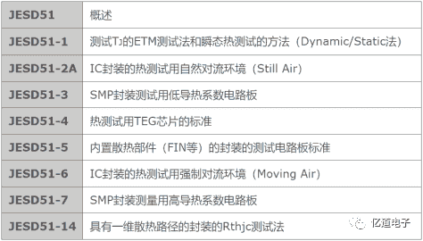 基于软件ICEPAK的JEDEC测试版仿真对比研究