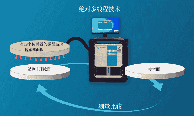 世界最大光学望远镜超高精度测量，使用海克斯康技术！