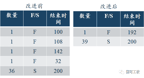 Why Weibull？案例7-如何进行很少失效数据时的Weibull分析