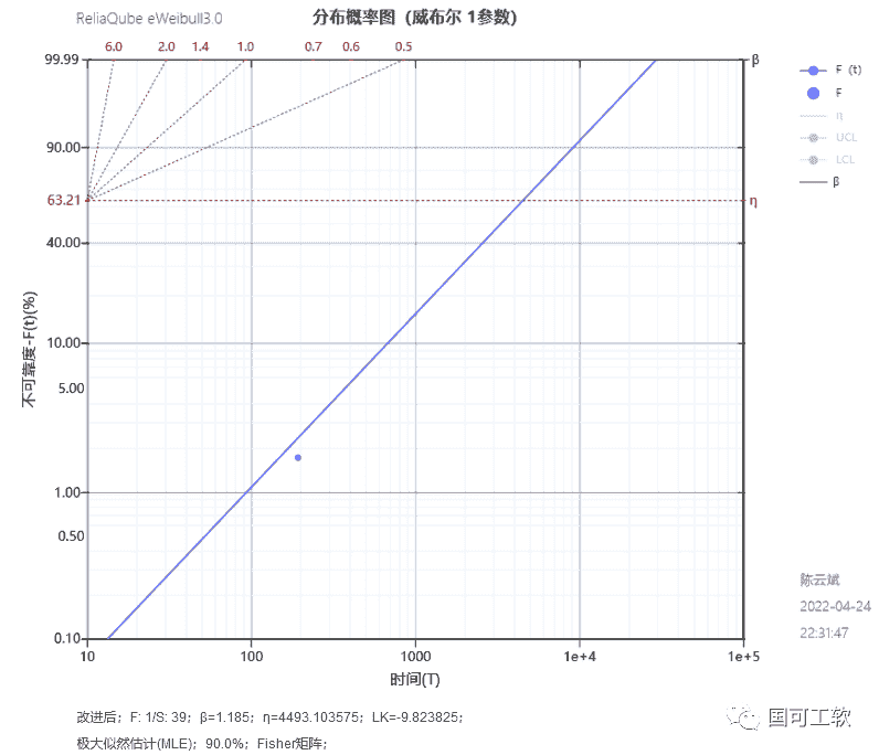 Why Weibull？案例7-如何进行很少失效数据时的Weibull分析