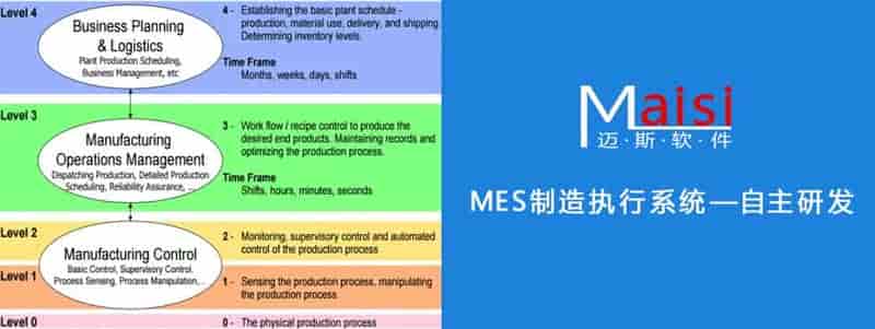 MES制造执行系统的在制造业的价值