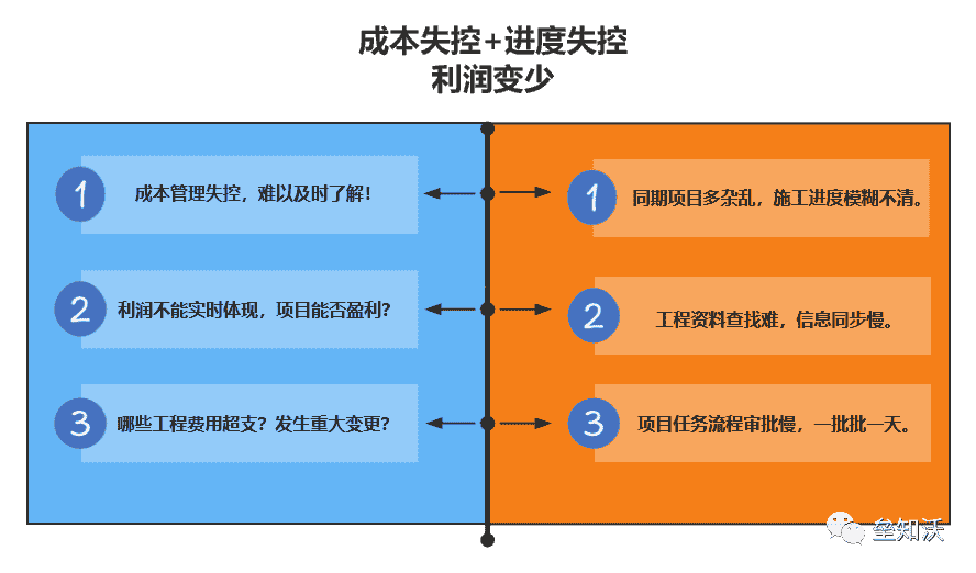 “垒知沃”全过程BIM+数字化服务平台，让你的工程项目每个实施阶段可管理、可掌“沃”！