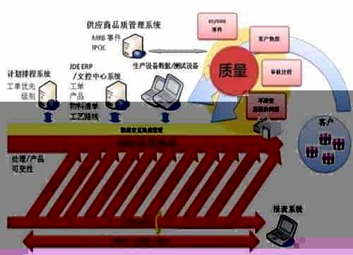 MES如何对车间人员进行管理