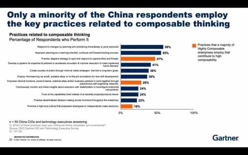 Gartner调查研究：中国的数字化发展较之世界水平如何？高性能计算能否占据主导地位？