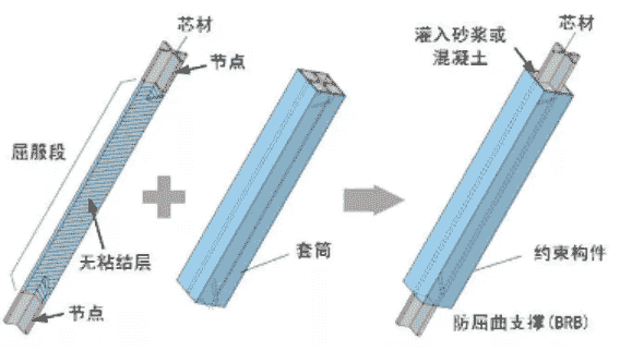 如何减轻地震对建筑的破坏？