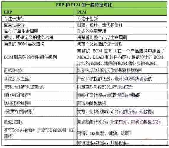 鼎捷PLM系统解决方案