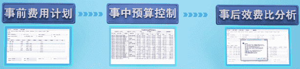 浪潮云ERP医药行业CRM解决方案