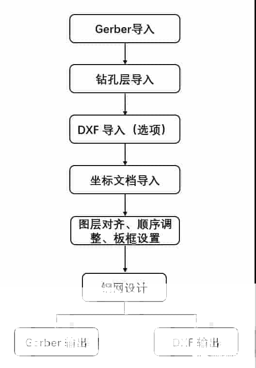 Vayo-CAM365功能详解（三）
