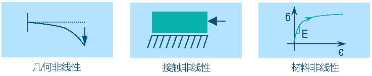 SIMULIA 2022 新功能直通车｜Tosca 2022 新功能介绍