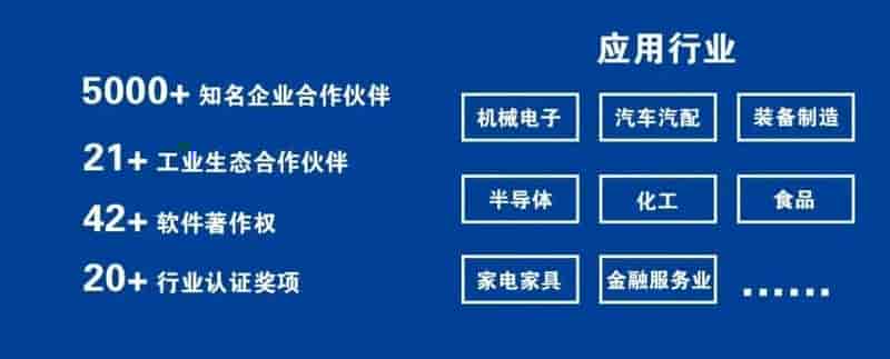 七通智能响应政府 召，智造云Q1-Cloud助力企业上云。（一）