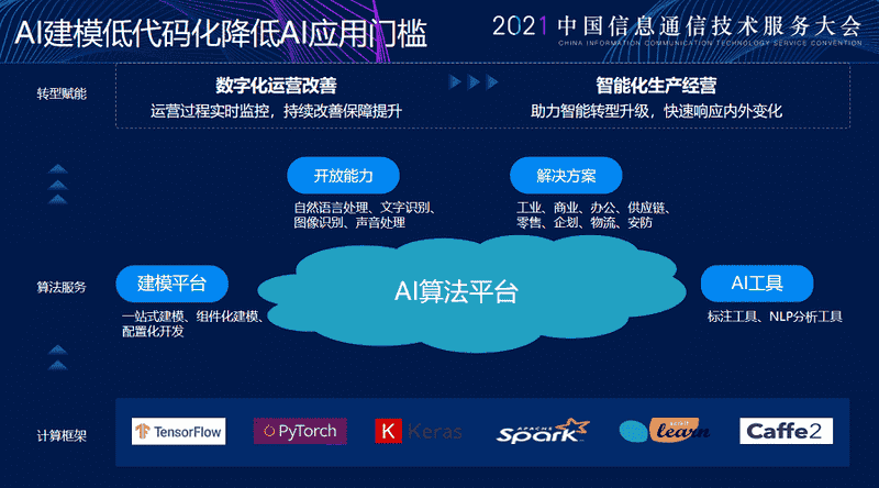 5G+工业互联 创新应用 美云智数“AI大脑”护航企业数字化转型落地