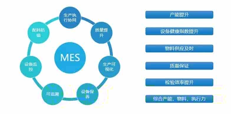 半导体行业如何借助数字化转型，实现高质量发展？