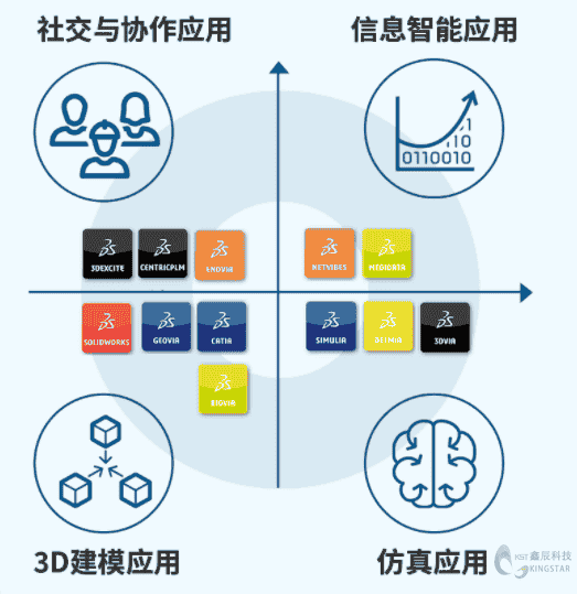从3DEXPERIENCE云平台中运行SOLIDWORKS