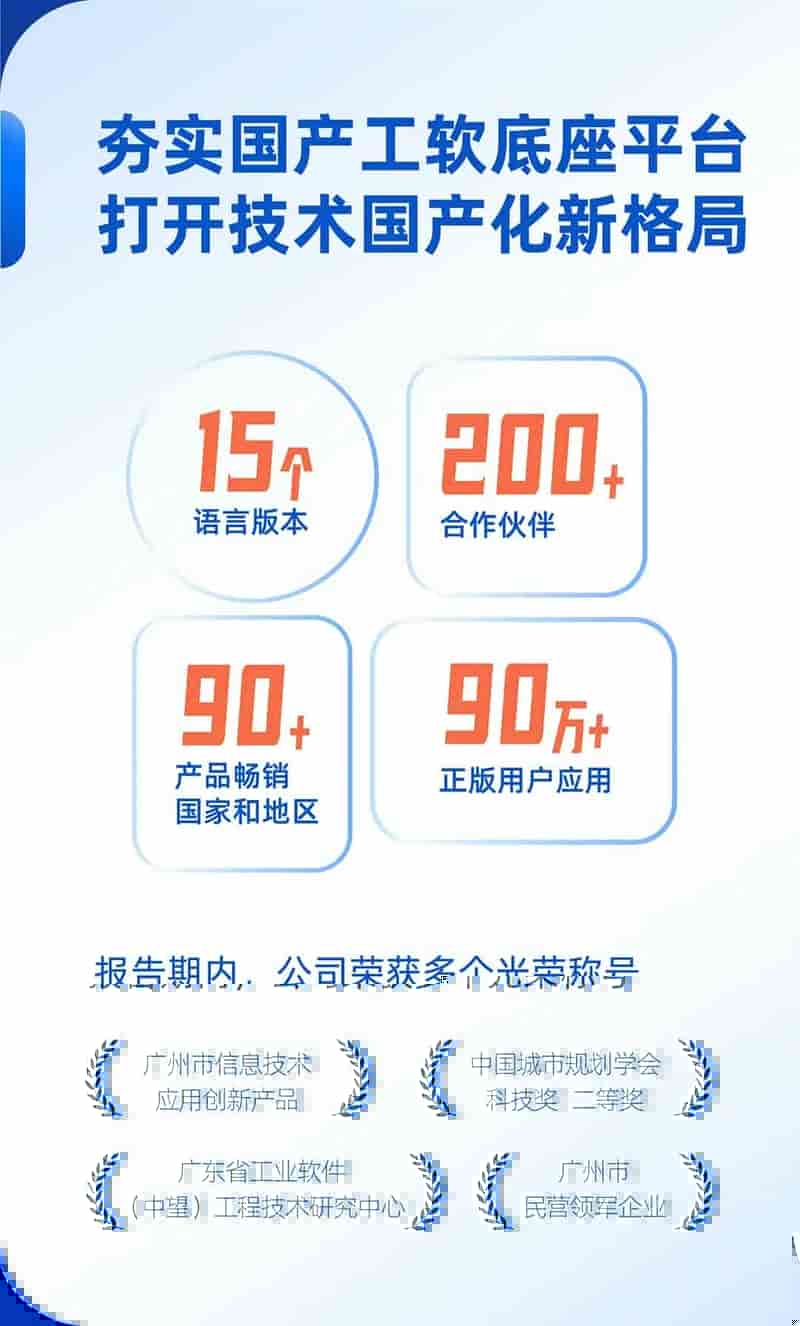 中望软件-中国工业设计软件的引领者与坚守者