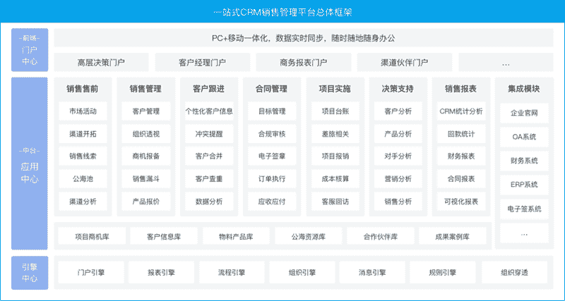企业微信+泛微CRM：客户全生命周期智能化管理