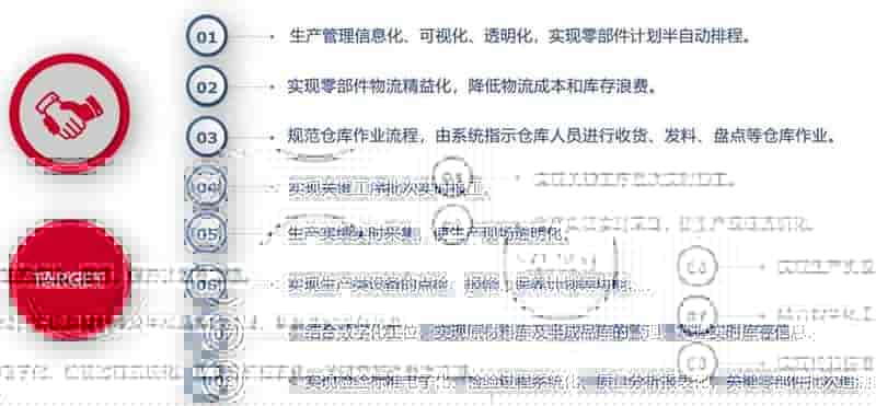 安庆合力车桥携手元工国际布局智能制造！