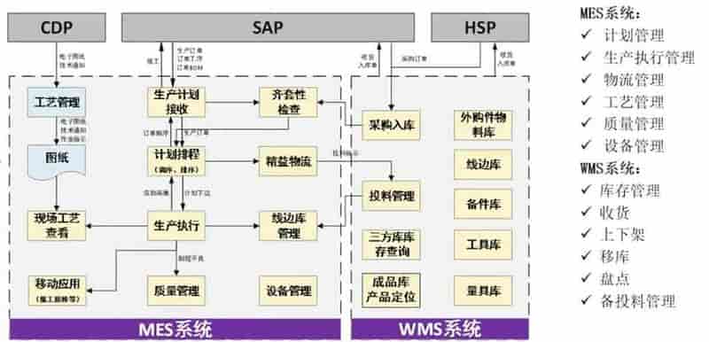 安庆合力车桥携手元工国际布局智能制造！