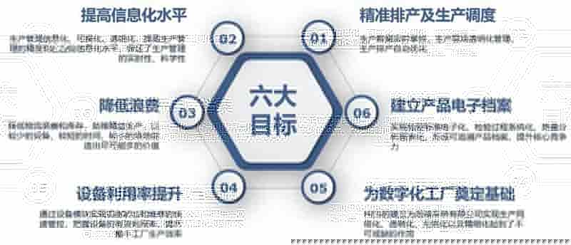 安庆合力车桥携手元工国际布局智能制造！