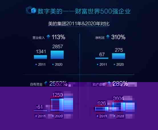 从“制造”到“智造”，美的集团MES如何练内功