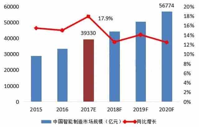 数字时代下，工厂的智能加工、检测与控制