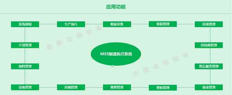 MES系统推动合肥华霆动力高效生产管控及品质提升