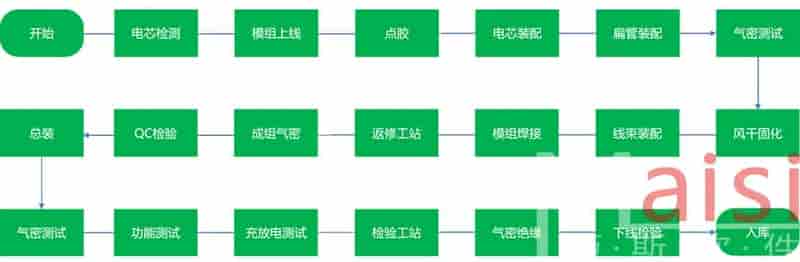 MES系统推动合肥华霆动力高效生产管控及品质提升
