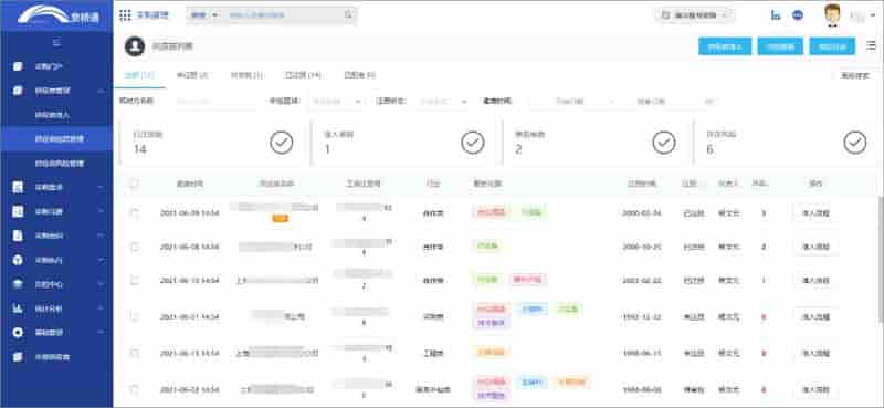 居家办公，泛微京桥通助力组织采购不停摆