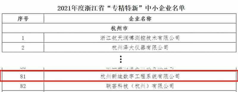 新迪数字成功入选2021年度浙江省“专精特新”中小企业名单