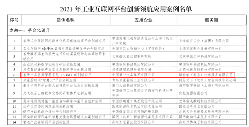 海克斯康&一汽红旗数字化仿真平台获选工信部工业互联 创新案例