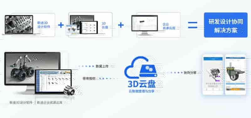 新迪数字荣获“创智奖”，做制造业数字化转型关键赋能者