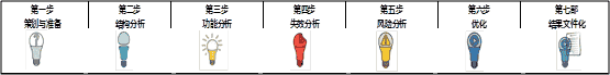 FMEA组织如何搭建，确保开展高效的风险分析活动？