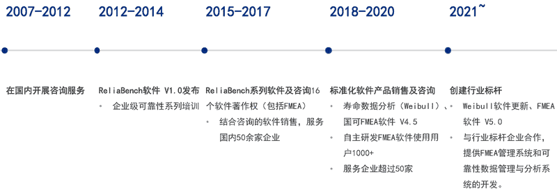国可工软-打造国产前沿的可靠性工程软件