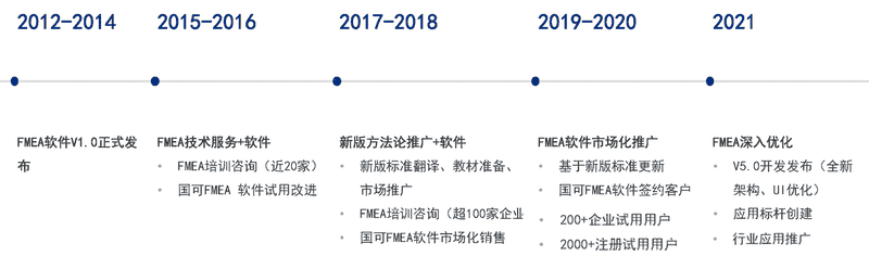 国可工软-打造国产前沿的可靠性工程软件