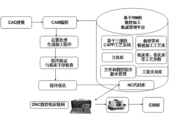 南京同准科技