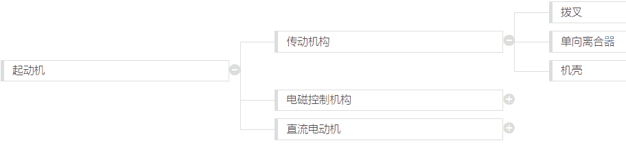 新版FMEA就是种1棵树，织2张 