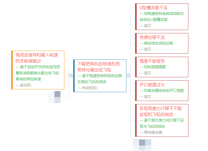 新版FMEA就是种1棵树，织2张 