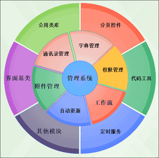 WinForm应用实战开发指南 - 快速开发一个WinForm应用系统