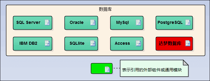 WinForm应用实战开发指南 - 快速开发一个WinForm应用系统