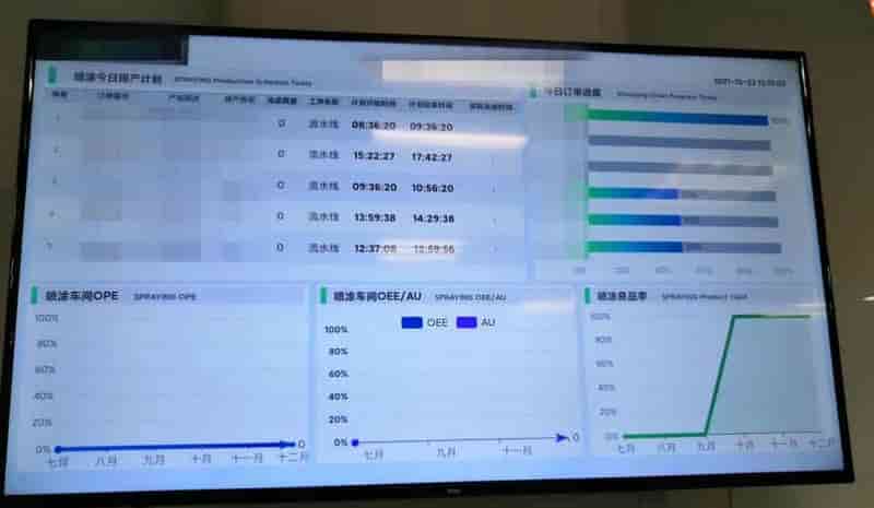 MES系统是什么