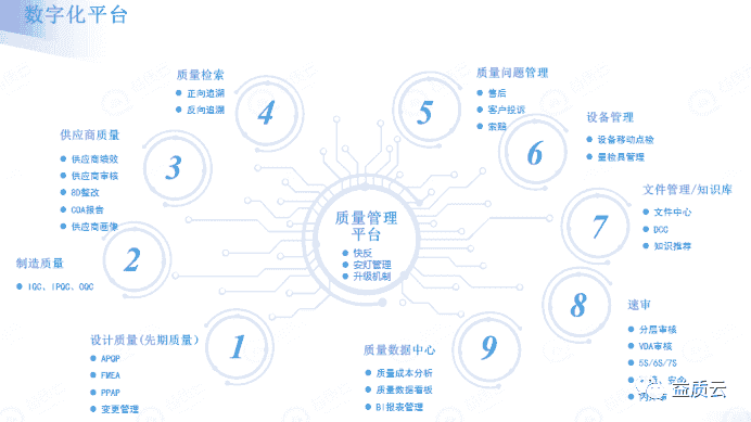 安徽科技学院-FMEA数字化分享会成功举办