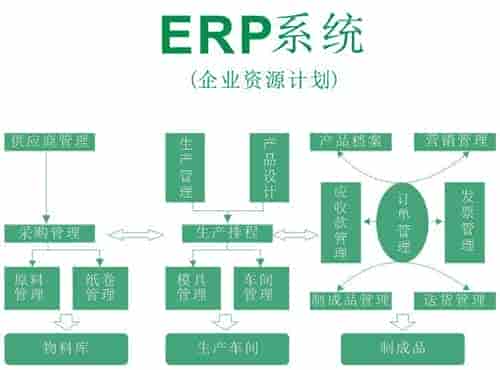 门窗行业ERP软件 门窗行业ERP软件哪个好