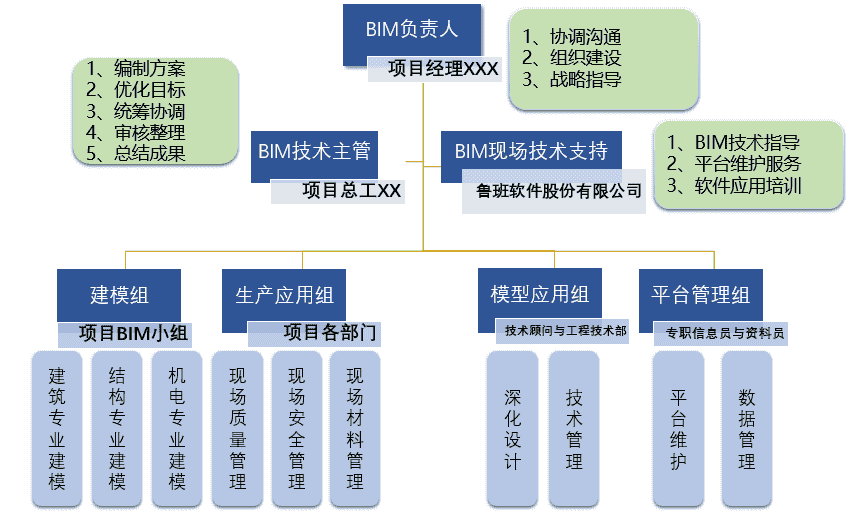 太白县龙王河水库工程基于BIM的水库工程数字化施工实践