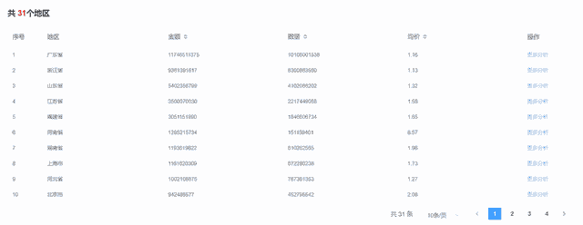 中国出口尼日利亚主要商品有哪些？