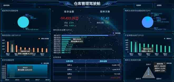 奥威软件商业智能bi系统：全员可用，无代码做数据可视化分析