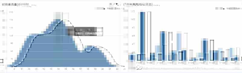 人货场？购销存？鞋服行业BI方案都考虑到了