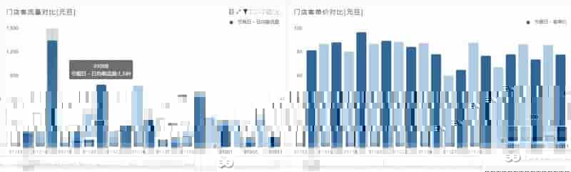人货场？购销存？鞋服行业BI方案都考虑到了