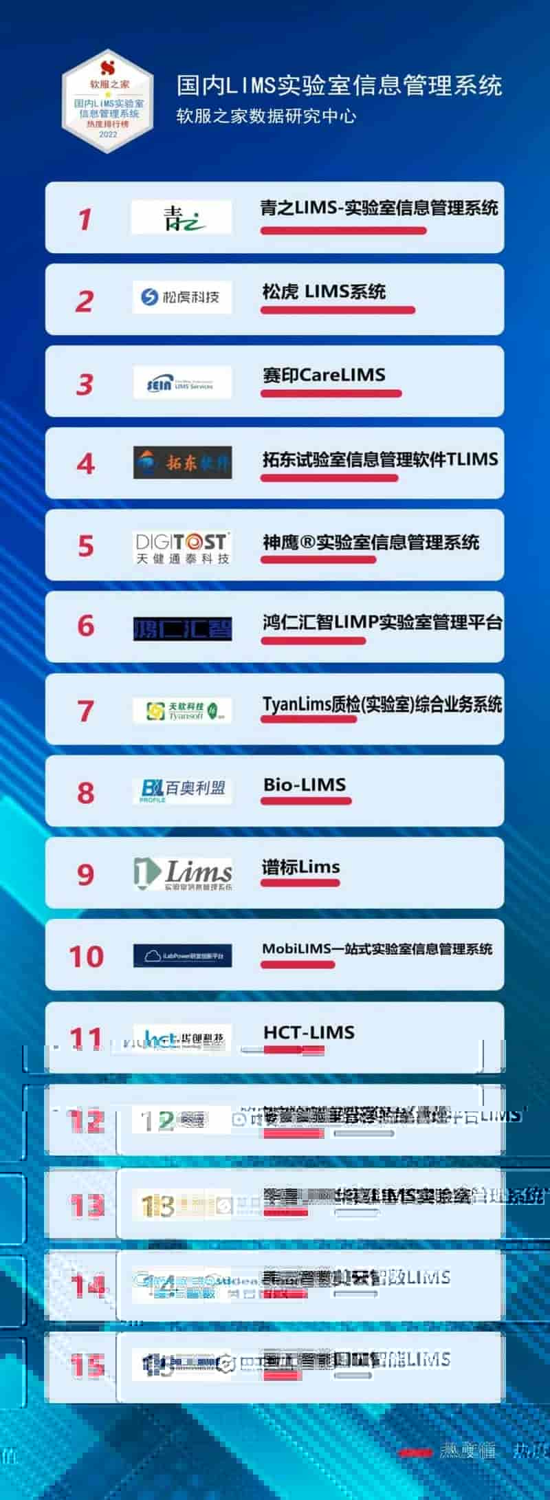 国内LIMS实验室信息管理系统合集